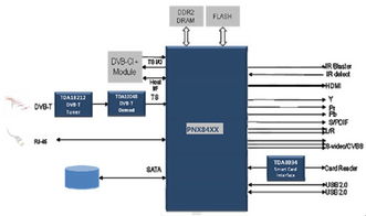 品佳集團力推Trident高清數字機頂盒方案 集成豐富外設模塊，兼容Linux與Android操作系統