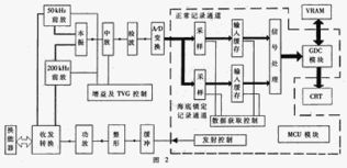 利用FPGA實現小型聲納片上系統集成 挑戰、架構與未來展望