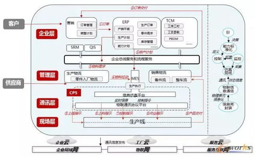 東風柳汽 以系統集成為核心，打造未來智能乘用車工廠新標桿