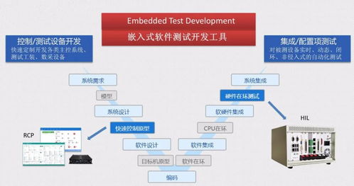 揭秘半實物仿真技術(shù) 如何通過系統(tǒng)集成賦能未來創(chuàng)新