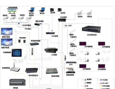 智慧中樞，聯(lián)動未來 智能展廳展館中控系統(tǒng)的系統(tǒng)集成之道