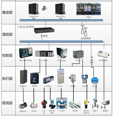 MES設(shè)備管理系統(tǒng)免費在線試用指南 開啟智能制造新篇章