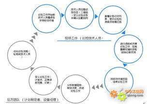 工控自動化集成方案 顛覆傳統(tǒng)巡檢，賦能PVC智造新未來
