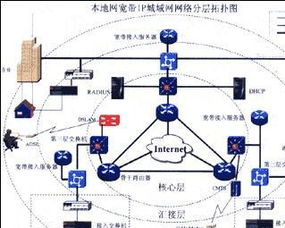 網(wǎng)絡(luò)系統(tǒng)集成 構(gòu)建高效互聯(lián)的數(shù)字基石