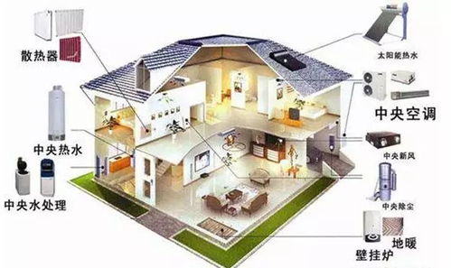 新房裝修開(kāi)局關(guān)鍵 系統(tǒng)集成視角下的四大選材要點(diǎn)